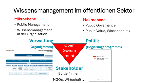 Wissensmanagement im öffentlichen Sektor in Österreich