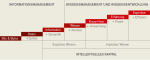 Abbildung
