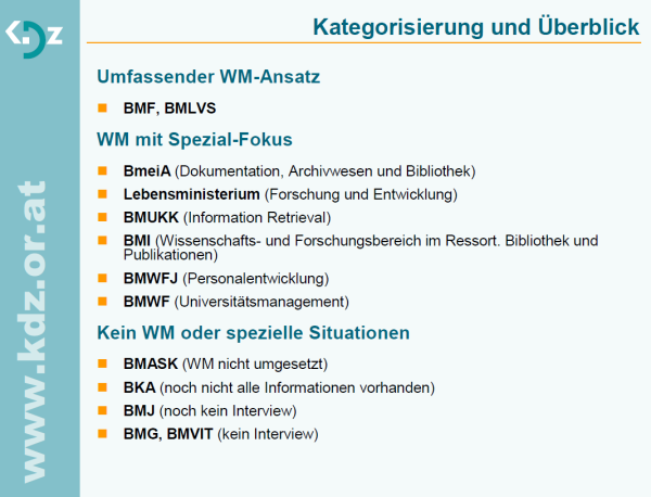 Abbildung 2: Wissensmanagement in Österreichs Ministerien. Quelle: Krabina/Prorok, 2010.